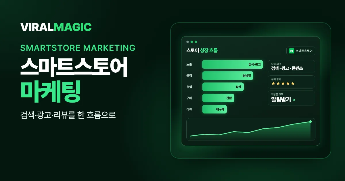 스마트스토어 마케팅 바이럴매직 서비스 이미지